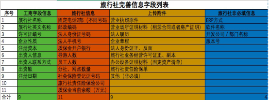 經(jīng)營國內(nèi)旅游業(yè)務(wù)旅行社設(shè)立審批辦事指南