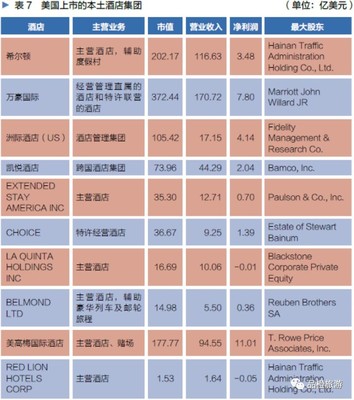 2016年中國旅游上市企業(yè)國內(nèi)業(yè)務(wù)經(jīng)營全景透視