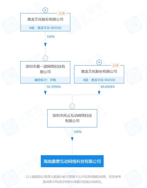 上市公司在海南丨鼎龍文化 海南間接全資子公司深耕網絡游戲研發、運營及數字文化創意軟件開發