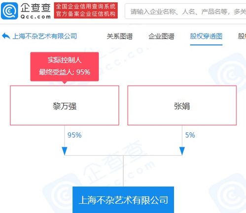 黎萬強布局數字文化創意產業 8000萬注冊資本藝術公司在上海成立