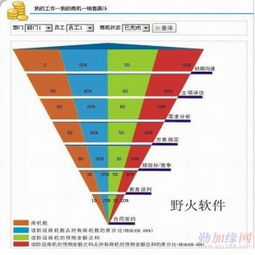 野火軟件工作室 賦能東莞中小企業(yè)，定制化企業(yè)管理軟件開發(fā)新篇章